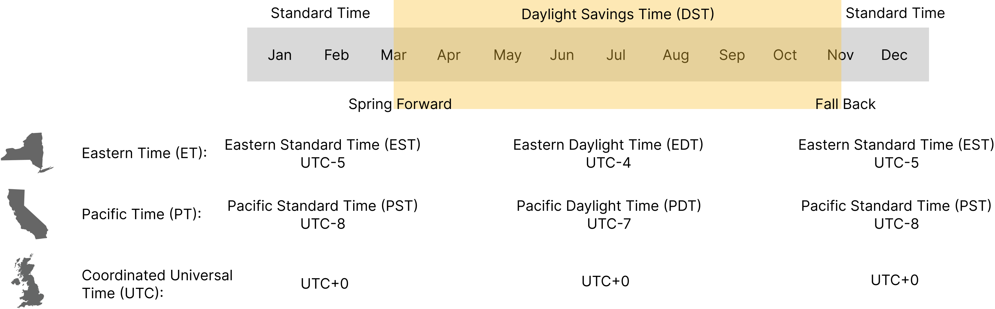 Daylight Saving Time